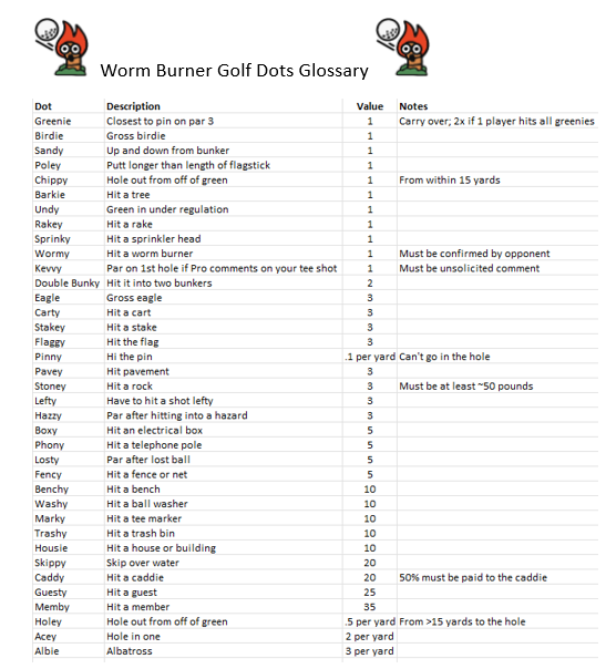 Worm Burner Golf Dots Glossary