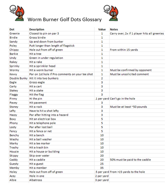 Worm Burner Golf Dots Glossary